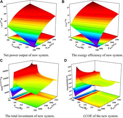 Multi-objective optimization of the organic Rankine cycle cascade refrigeration cycle driven by sugar mills waste heat